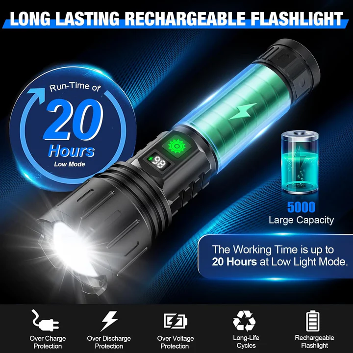 World’s Brightest High-Power Flashlight