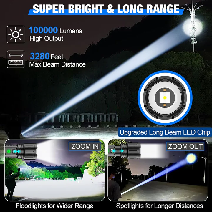 World’s Brightest High-Power Flashlight