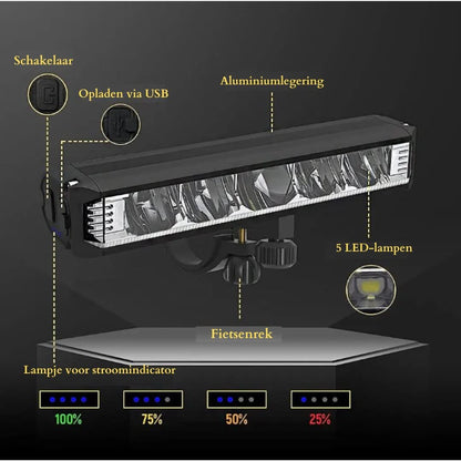 Rechargeable Bicycle Light 1400 Lumen – Waterproof with Multiple Light Modes | Karnz