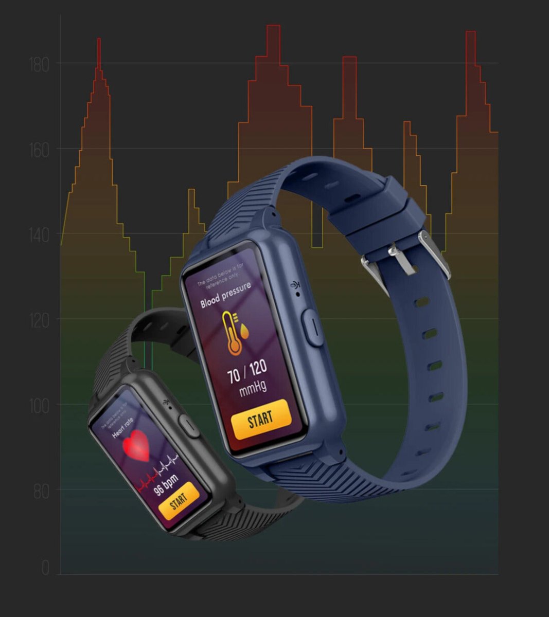 Skanto | GUARDTIME – Senior Smartwatch with Real-time GPS and Emergency Support
