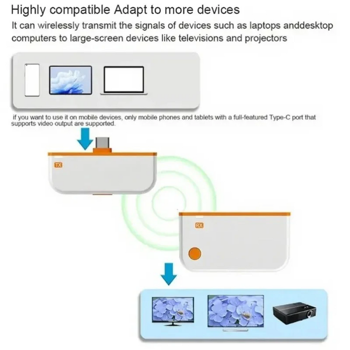 ScreenCast Wireless Screen Casting Device | Kalsten