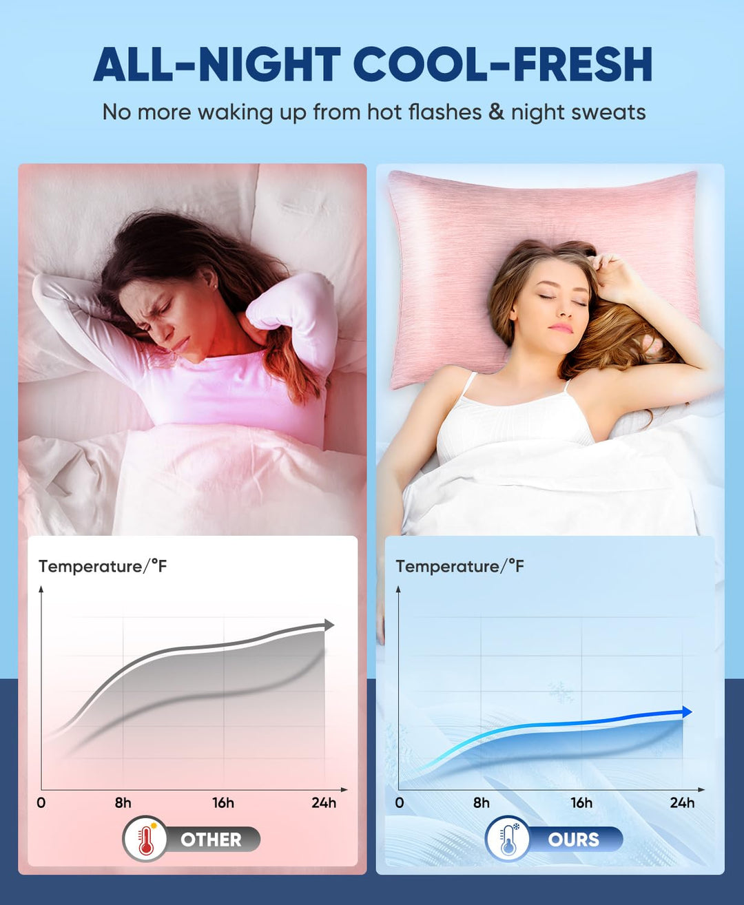 Revolutionary Light Pink Cooling Pillowcases Set of 2 –  Pro Q-Max 0.4 | Kalsten