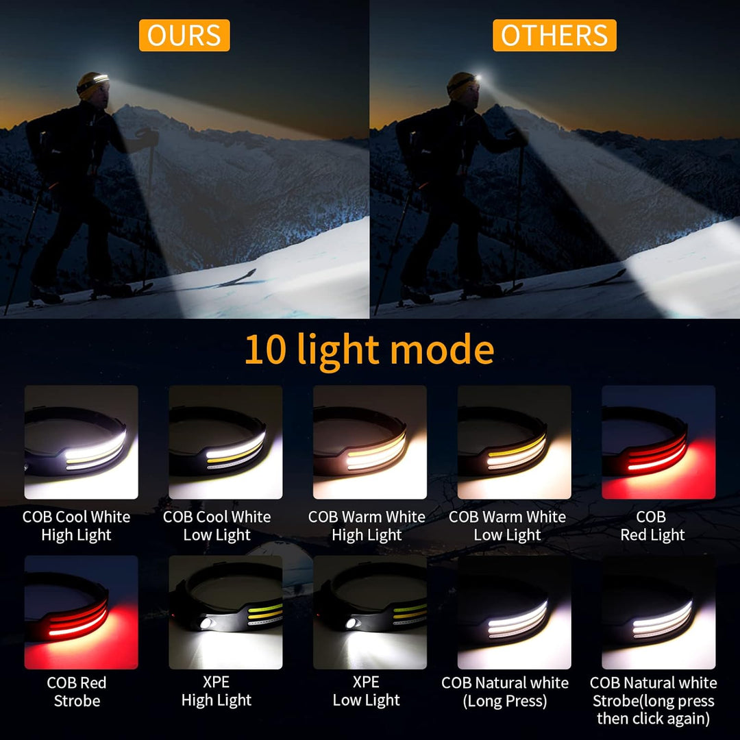 X3 Waterproof Rechargeable LED Headlamp