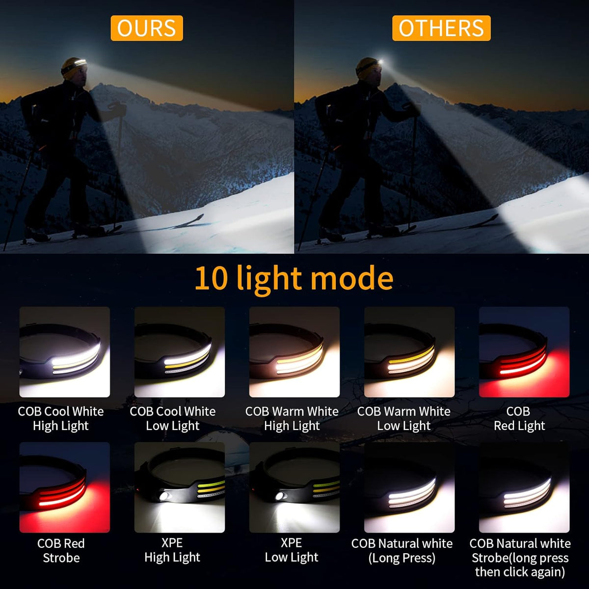 Skanto | 230º LED Headlamp with Adjustable Brightness and Lightweight Design for Camping, Hiking, and Outdoor Activities