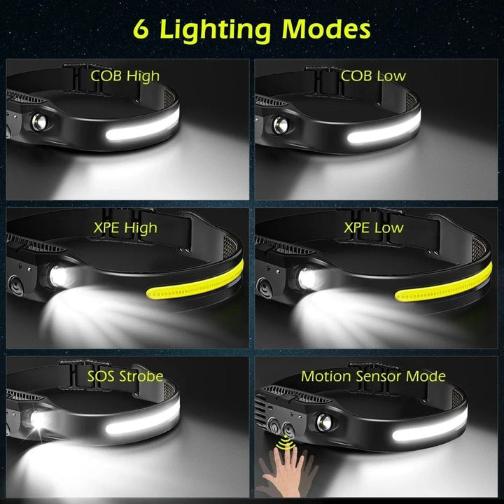 Rechargeable LED Headlamp for Outdoor Sports