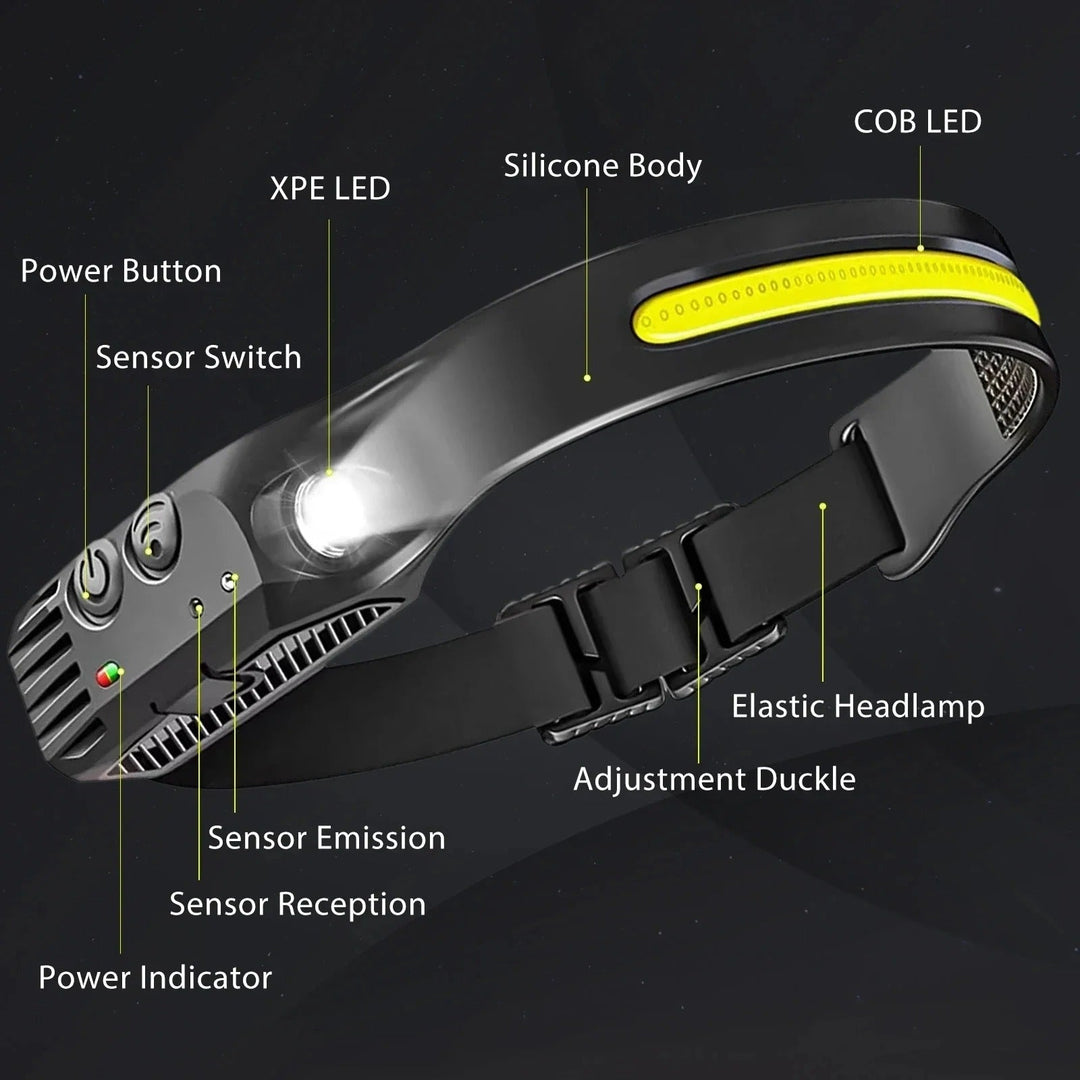 Rechargeable LED Headlamp for Outdoor Sports