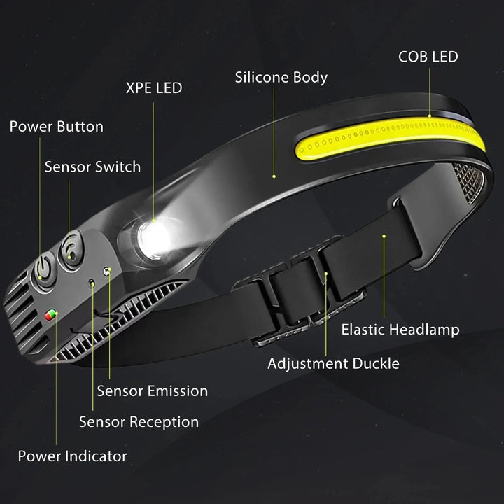 Rechargeable LED Headlamp for Outdoor Sports