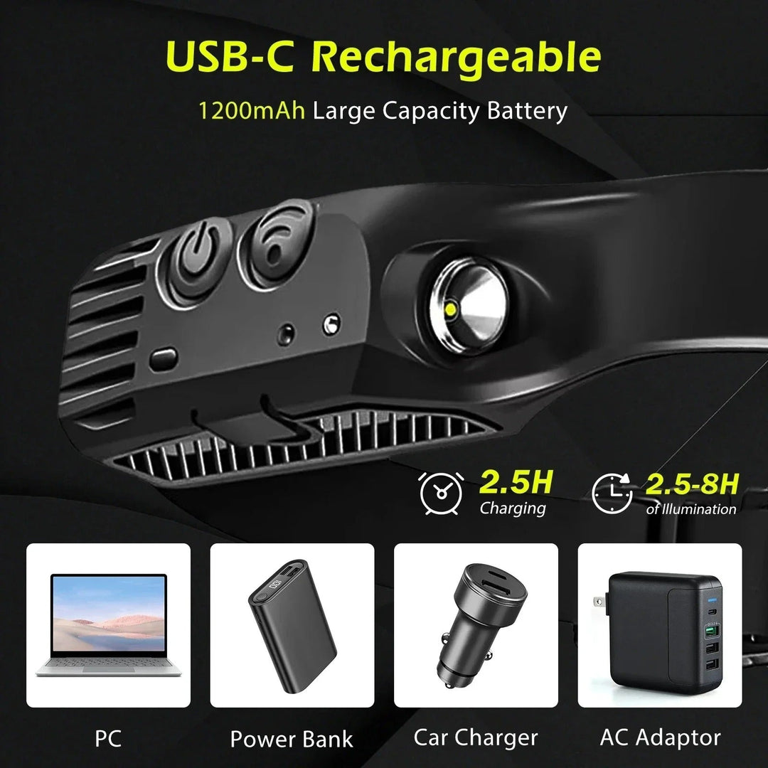 Rechargeable LED Headlamp for Outdoor Sports