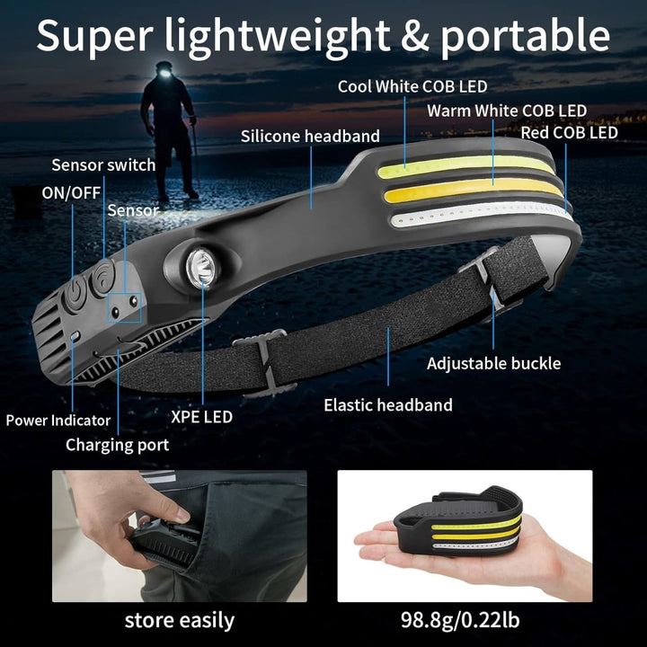 NightRunner Pro – 1500 Lumens for Running and Hiking