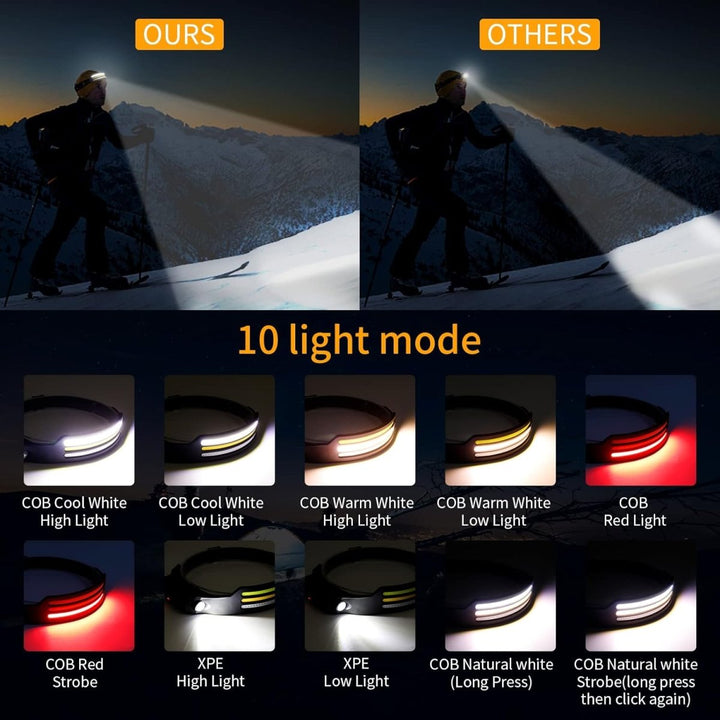 NightRunner Pro – 1500 Lumens for Running and Hiking