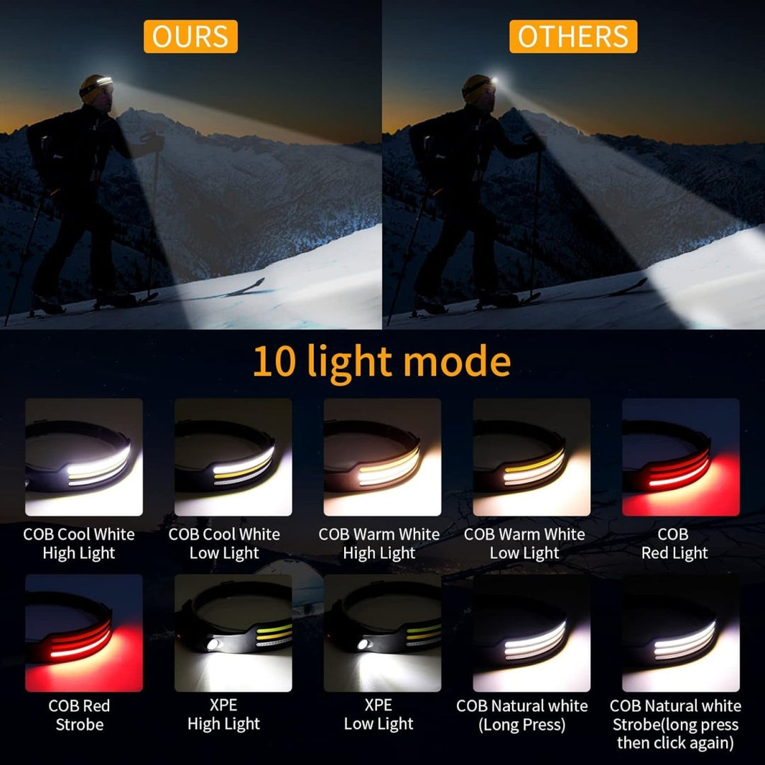 Kalsten | NightRunner Pro – 1500 Lumens for Running and Hiking