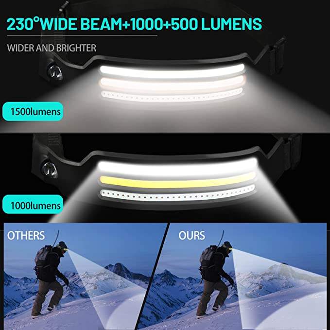 NightRunner Pro – 1500 Lumens for Running and Hiking