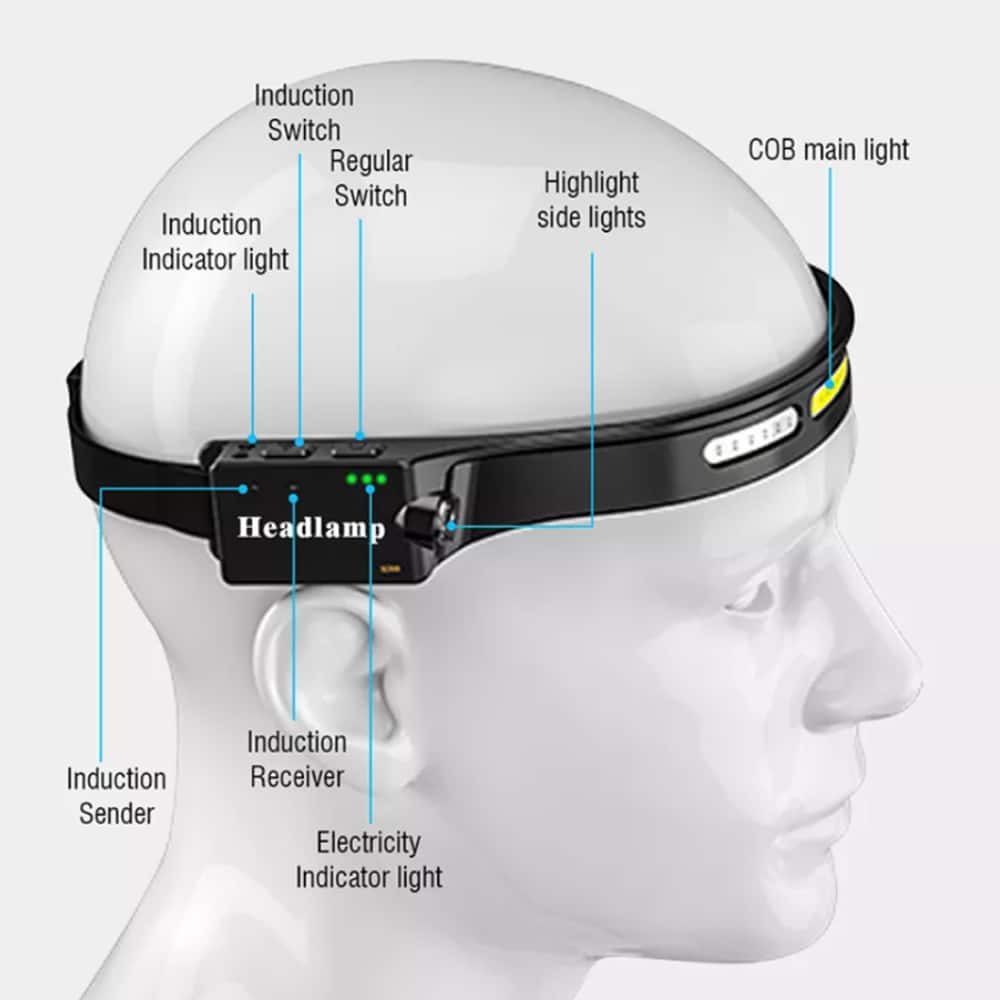 Headlamp (rechargeable) 3-in-1 COB LED waterproof with motion sensor | Kalsten