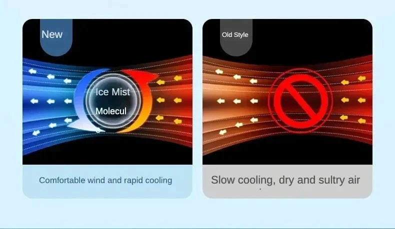 Portable Humidifier Fan Air Conditioner Household Small Air Cooler Hydrocooling Portable Air Adjustment For Office 3 Speed Fan | Kalsten