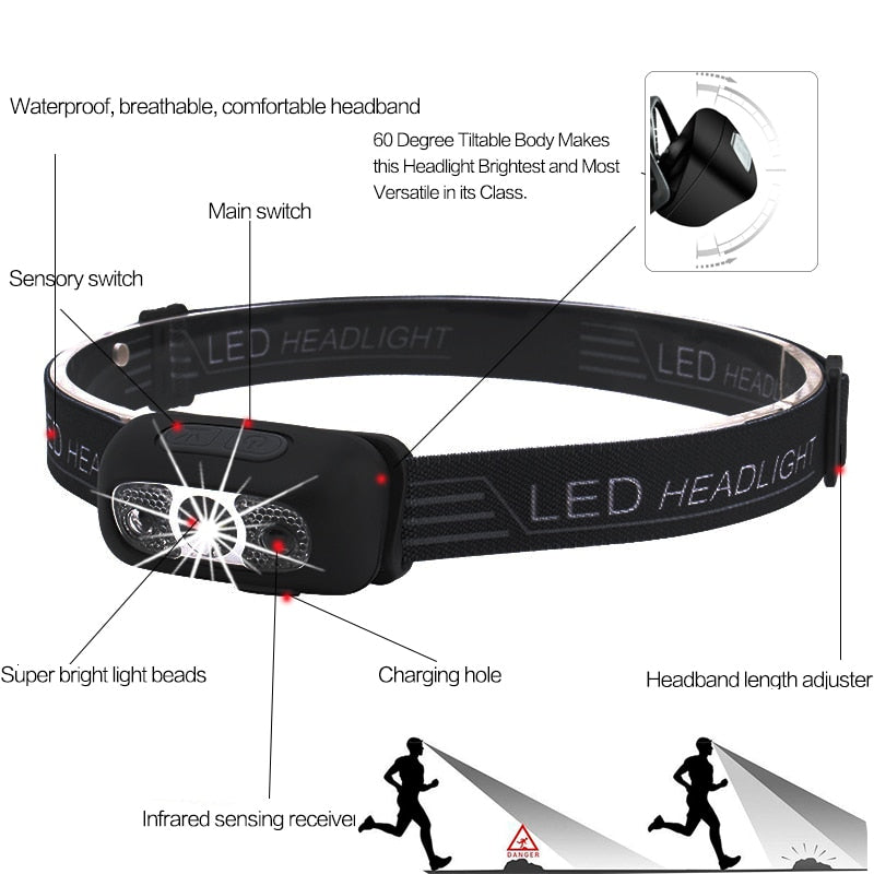 Mini Powerful LED Motion Sensor Headlamp | Kalsten