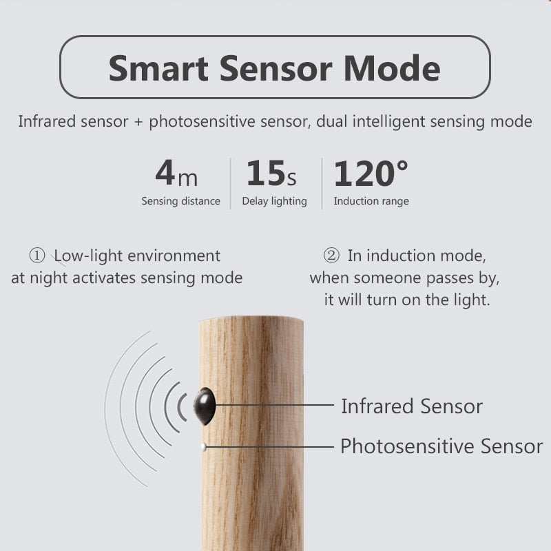 Wireless LED Smart Sensor Night Wall Lamp | Kalsten