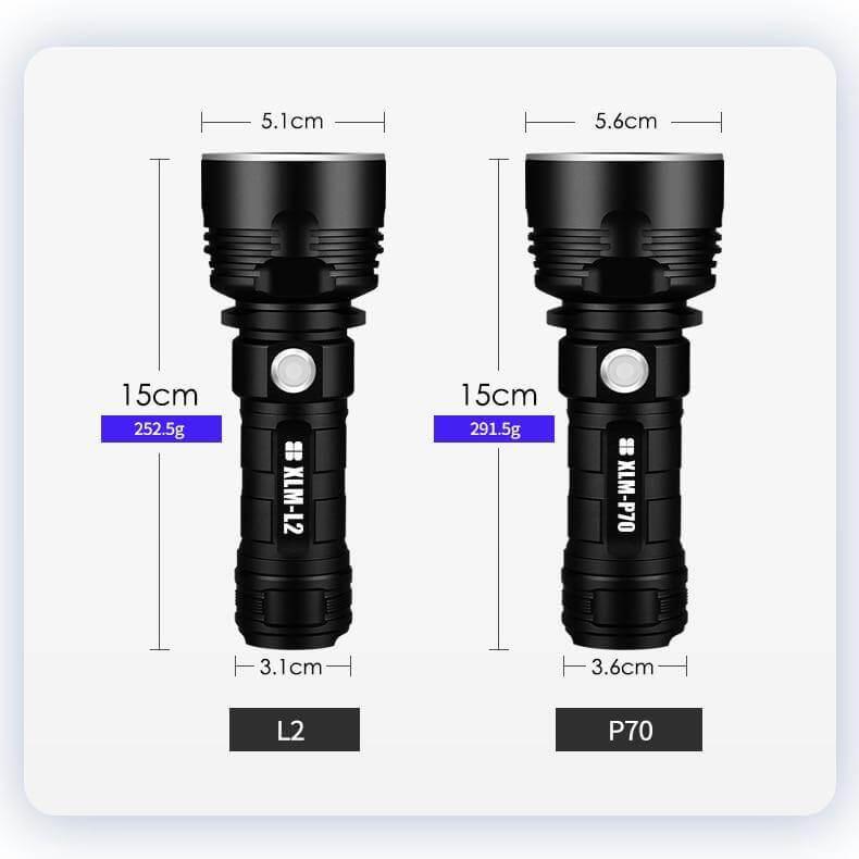 Ultra Powerful LED Flashlight | Kalsten