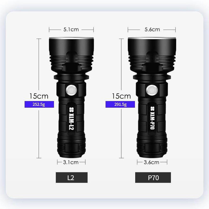 Ultra Powerful LED Flashlight | Kalsten