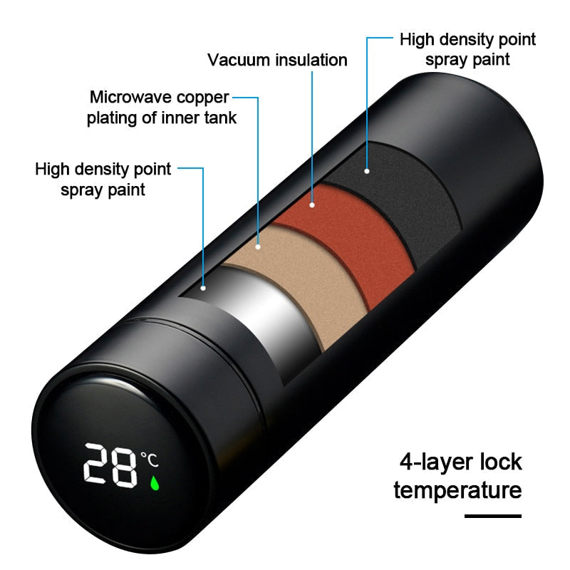 Stainless Steel Smart Thermostat Thermos | Kalsten