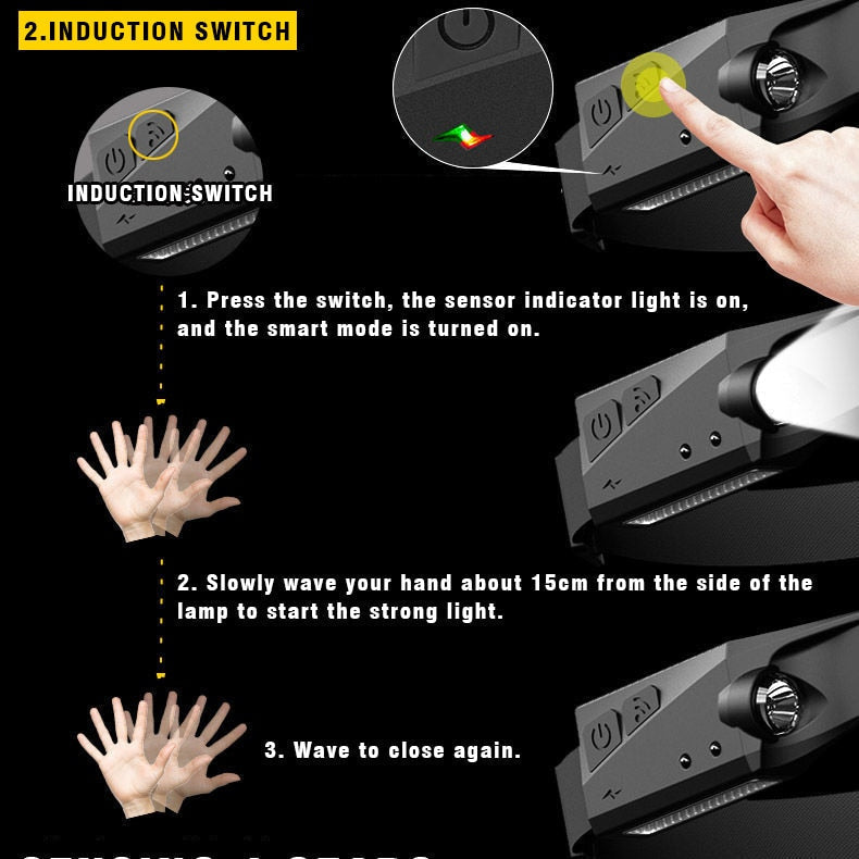 Rechargeable LED Sensor USB Headlamp | Kalsten