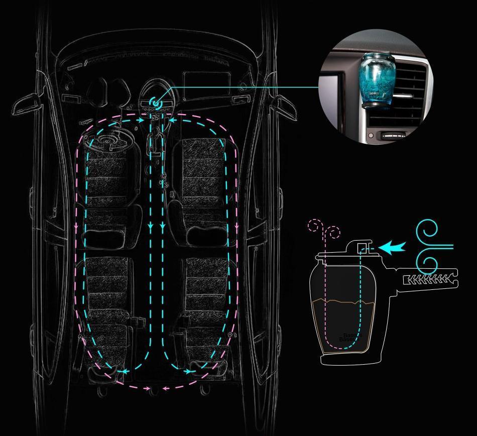 Aromi - Glass Car Air Freshener | Kalsten