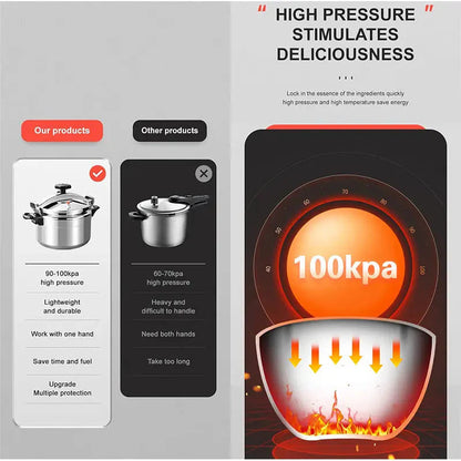 Professional Pressure Cooker Heavy Duty Explosion Proof | Skanto