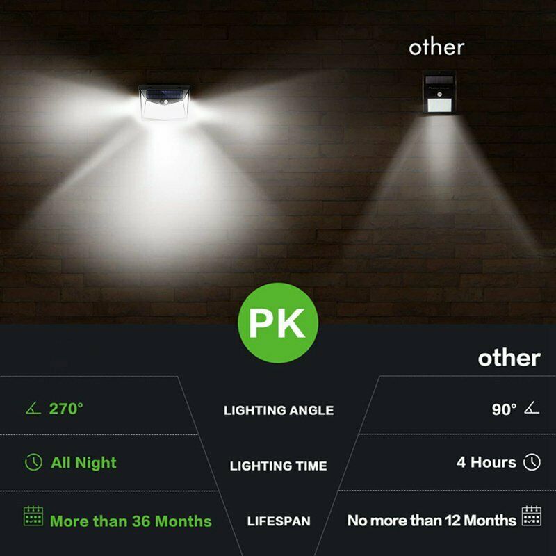 Ultra Solar-Powered Motion Sensor Light | Kalsten