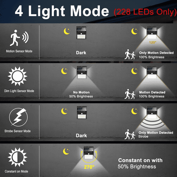 Motion Sensor Solar Powered 100 Led Lights | Kalsten