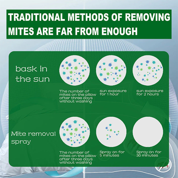 Powerful Stain Removal Spray