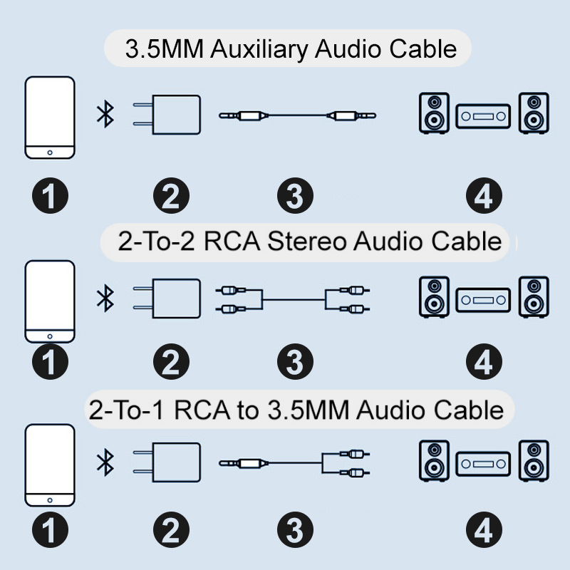 Bluetooth Audio Receiver