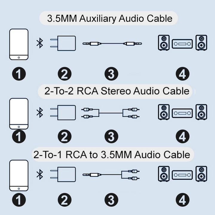 Noxord | Bluetooth receiver 5.0 audio adapter