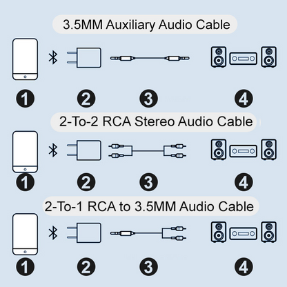 Skanto Skanto | Bluetooth 5.0 Audio Adapter Receiver