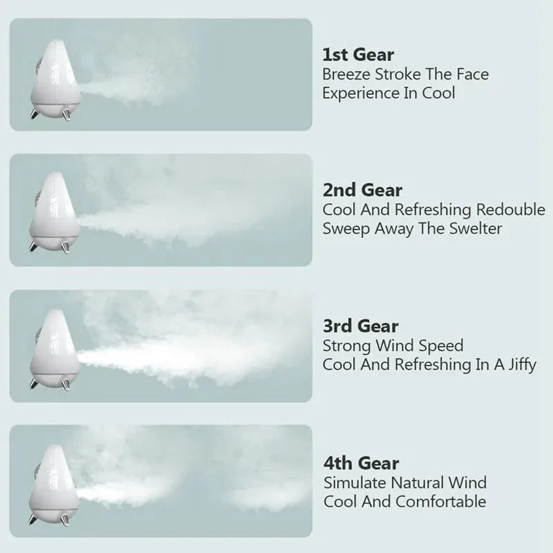 Portable Air Conditioner Air Cooler Fan - 2000mAh USB Fan for Office, Home, Camping, Travel | Kalsten