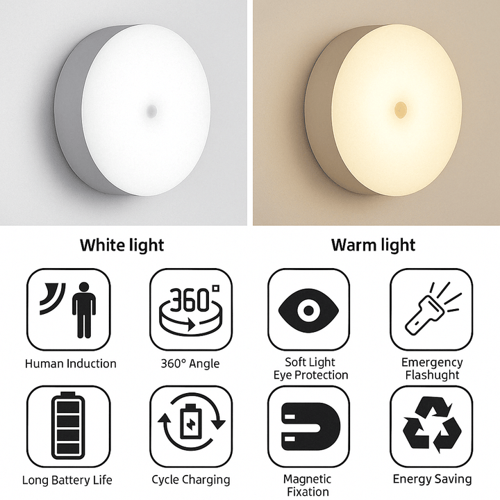 Motion Sensor Rechargeable LED Light
