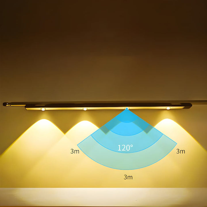 LumiSense Wireless Motion Sensor LED Light